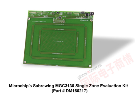 Microchip全新GestIC技術(shù)實(shí)現(xiàn)移動(dòng)友好的3D手勢(shì)界面